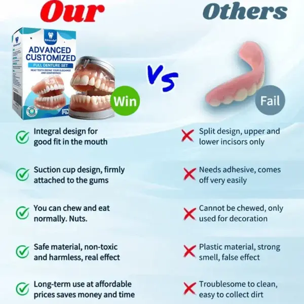 ๐๐ข๐ค๐๐ง๐๐ยฎ โ๐ฆทAdvanced Customized Full Denture Set๐ฆท๐บ๐ธ (โฐLimited time discount last 30 minutesโฐ)