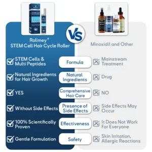 🇺🇸🌱Developed by Trichologists: 𝐑𝐨𝐥𝐢𝐦𝐞𝐲® 𝐒𝐓𝐄𝐌 𝐂𝐞𝐥𝐥 𝐇𝐚𝐢𝐫 𝐂𝐲𝐜𝐥𝐞 𝐑𝐨𝐥𝐥𝐞𝐫 – Instantly Stops Hair Loss & Promotes Real Regrowth (🔥UP TO 80% OFF🔥)