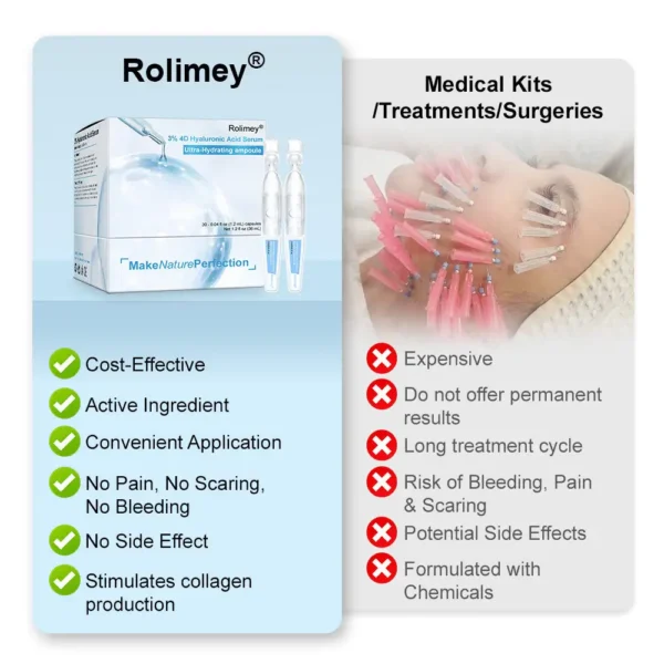 Rolimey® 3% 4D Hyaluronic Acid Serum Ampoules