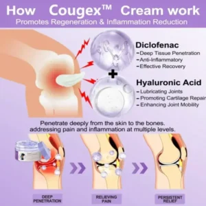 Cougex™Dual Action Joint Therapy Cream