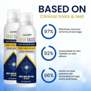 LAOZIK™ Skin Tag Cryo Treatment Spray