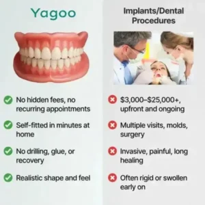 Yagoo® Medical Full Denture with Strong Suctiond