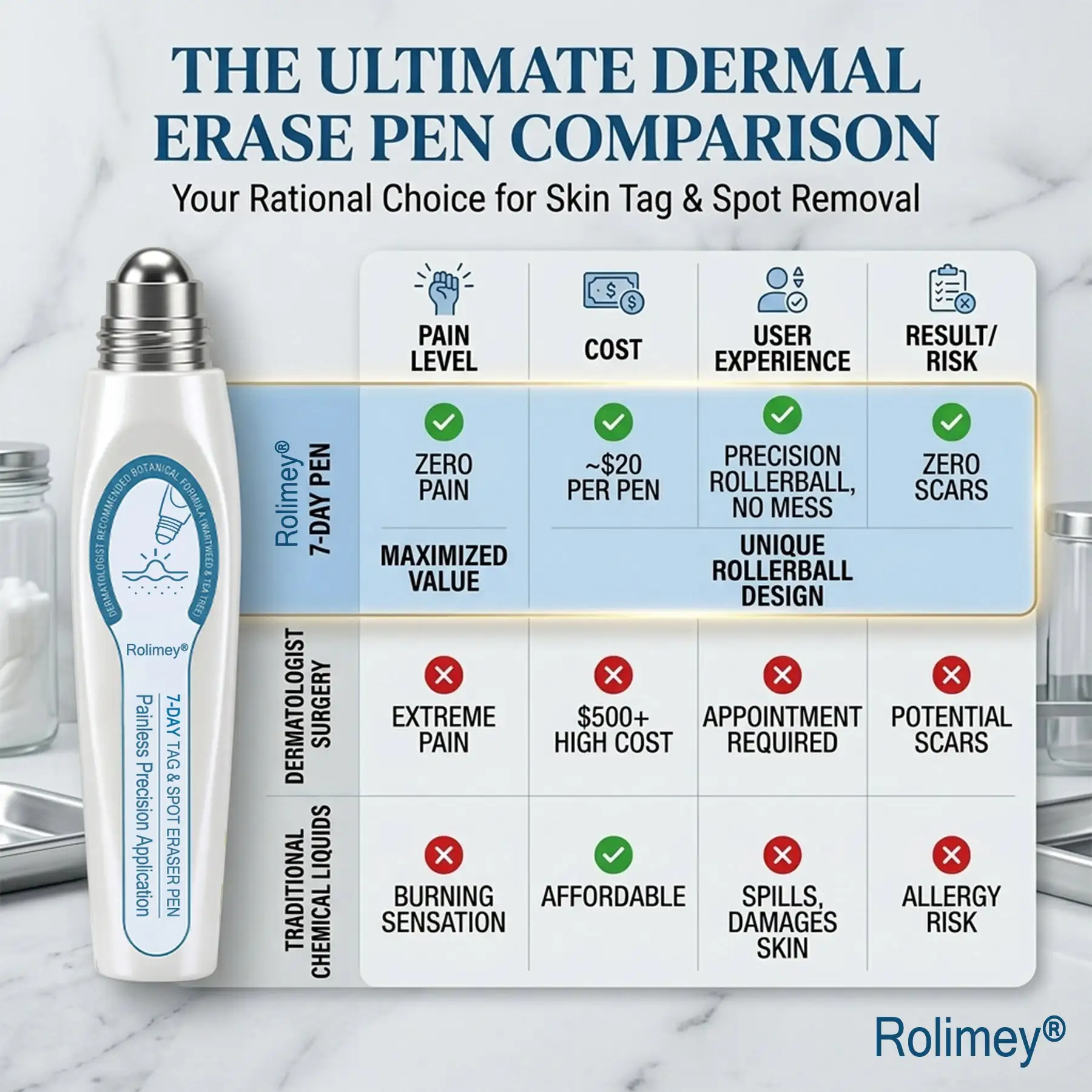 🩵Official Brand Shop | Rolimey® 7-Day Roll-On for Skin Spots and Skin Tags – Pain-Free & Scar-Free